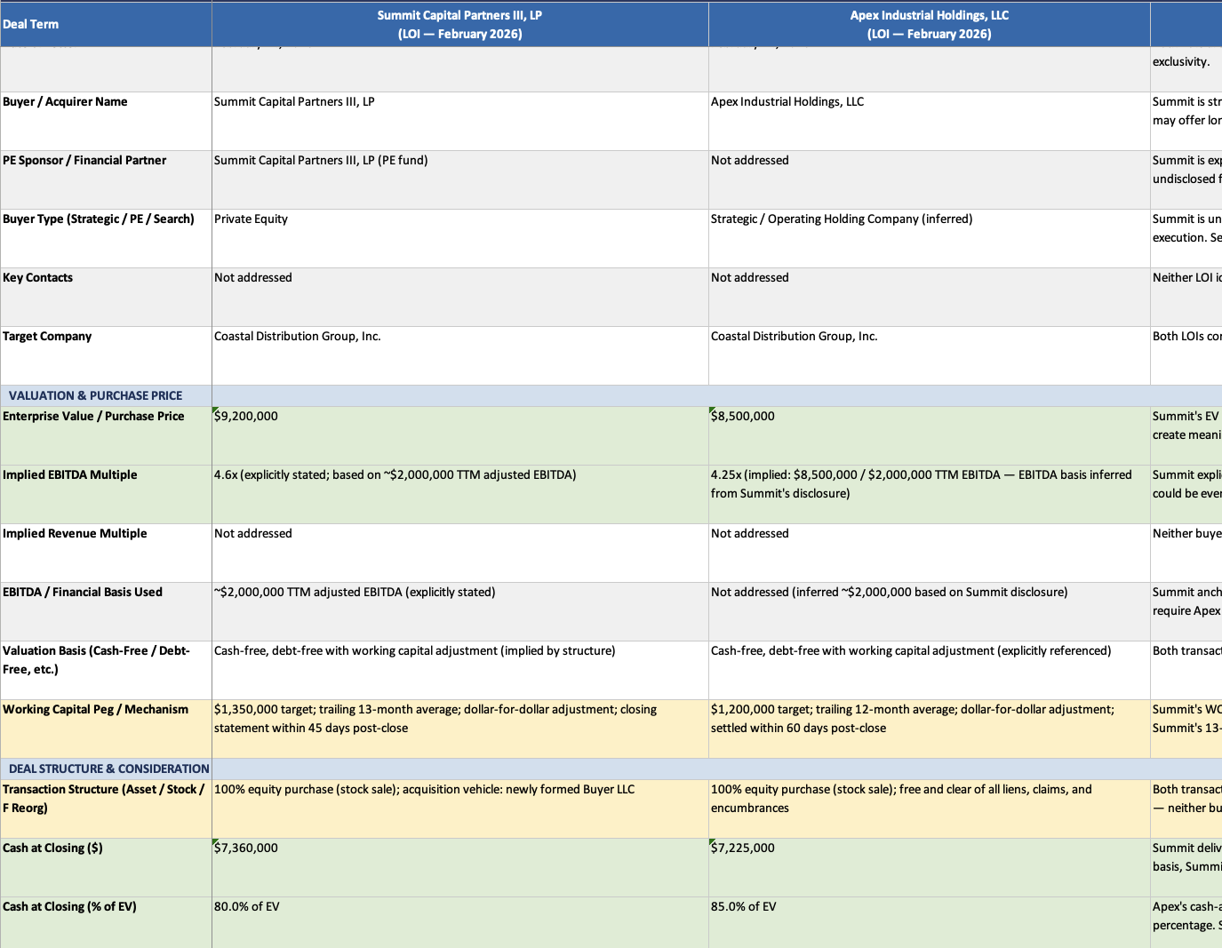 Brokerlytics comparison matrix showing LOI terms side by side in Excel